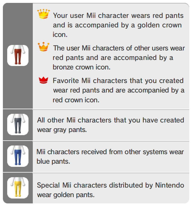 Nintendo Support: Types of Mii Characters (Pants, Favorites, etc.)