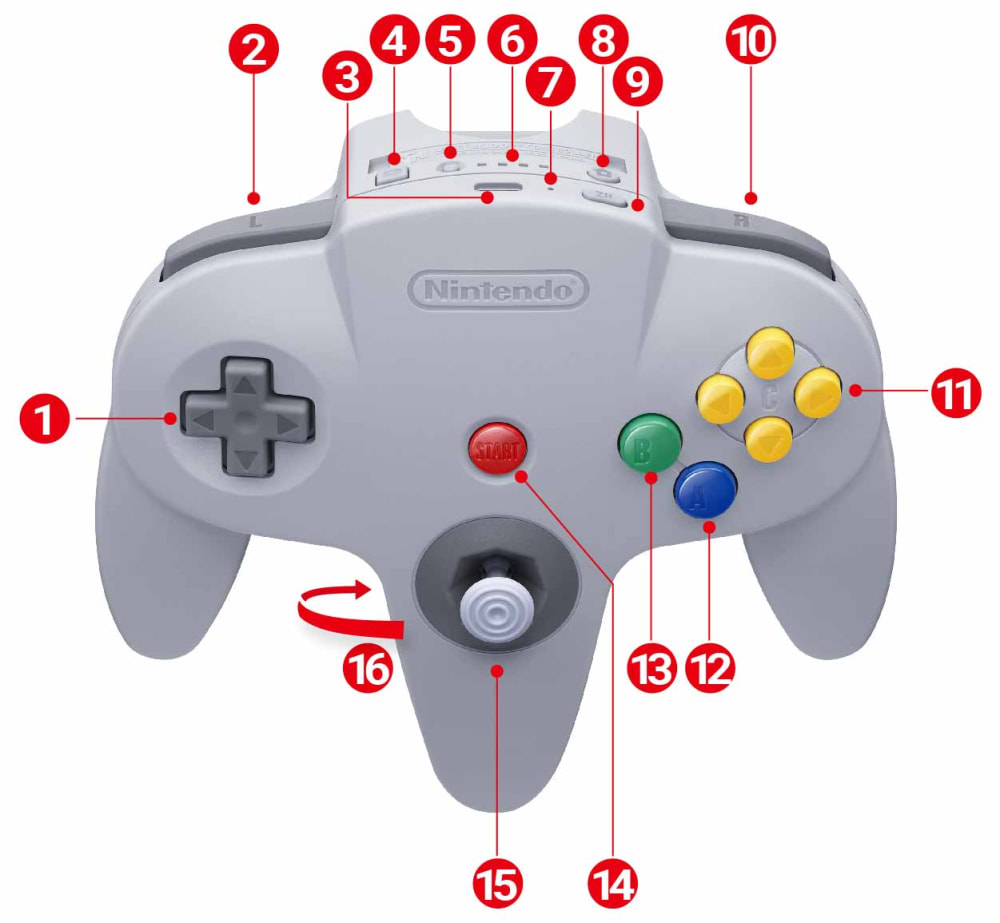 Nintendo Support Nintendo 64 Controller Diagram