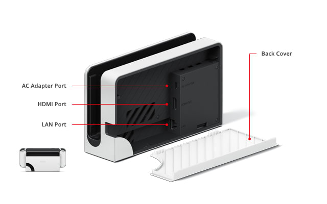 Nintendo Support Nintendo Switch Dock with LAN Port Diagram