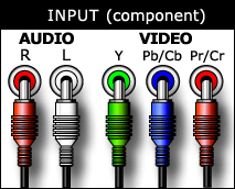 Connecting wii to new 2024 tv