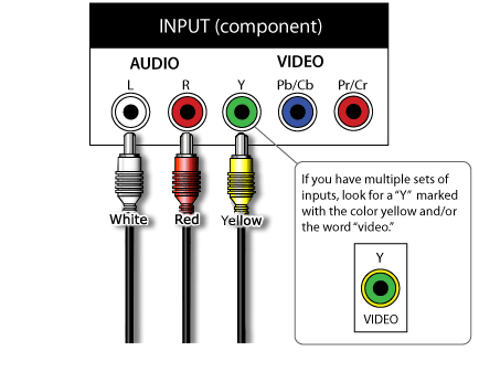 Red yellow white wii on sale cable