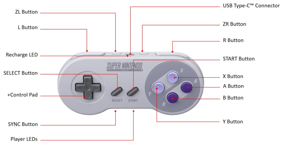Nintendo Support: Super Nintendo Entertainment System Controller