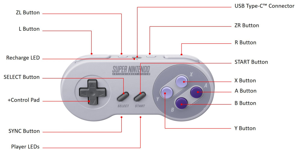 Snes switch controller home on sale button