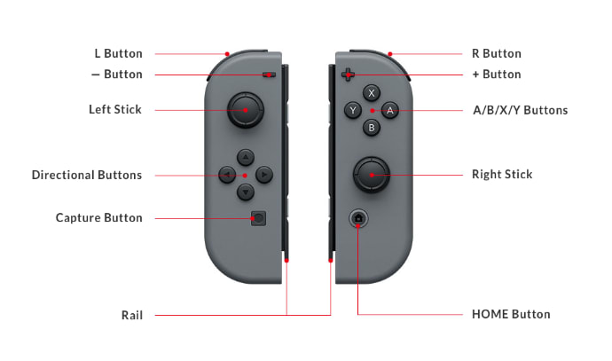 Joy-Con Controller Diagram, Support