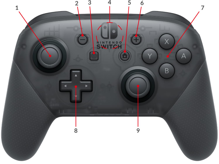 Nintendo Switch Pro Controller Diagram | Nintendo Support