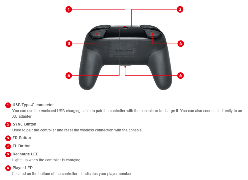 Nintendo Support Nintendo Switch Pro Controller Diagram