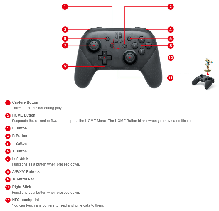 Nintendo switch pro on sale controller power button