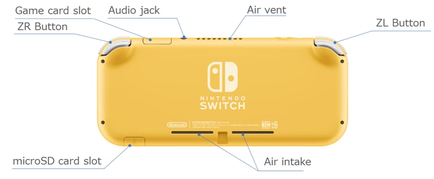 Nintendo Support: How to Insert/Remove microSD Cards