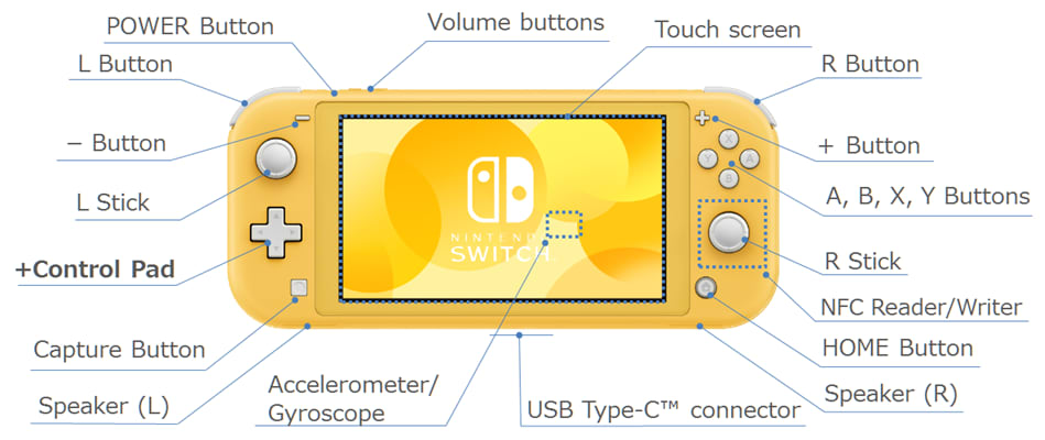 Nintendo switch outlet lite system