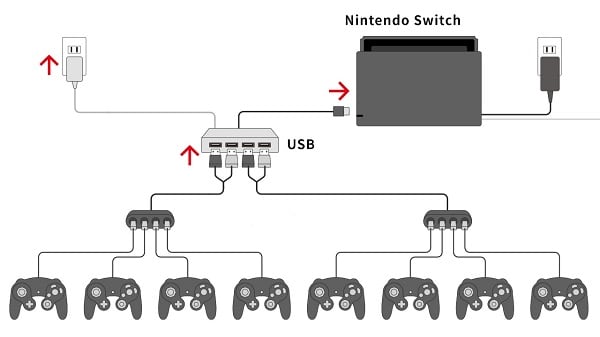 Gamecube controller adaptor clearance switch