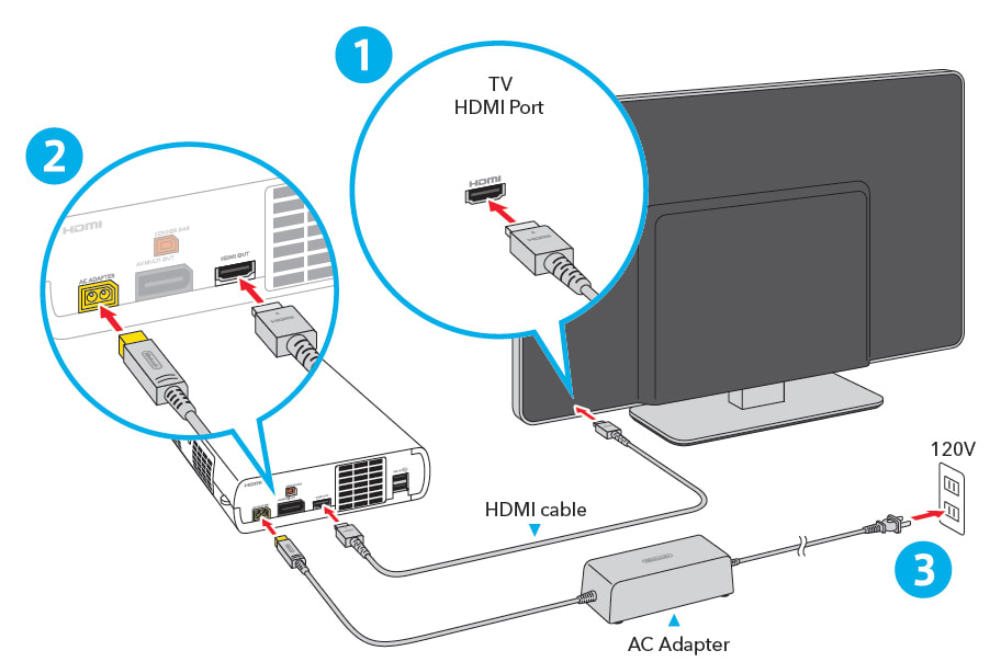 Adaptateur HDMI pour NITENDO WII