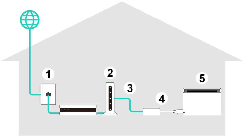 Assistance Nintendo : Schéma de la station d'accueil Nintendo Switch avec  port Ethernet