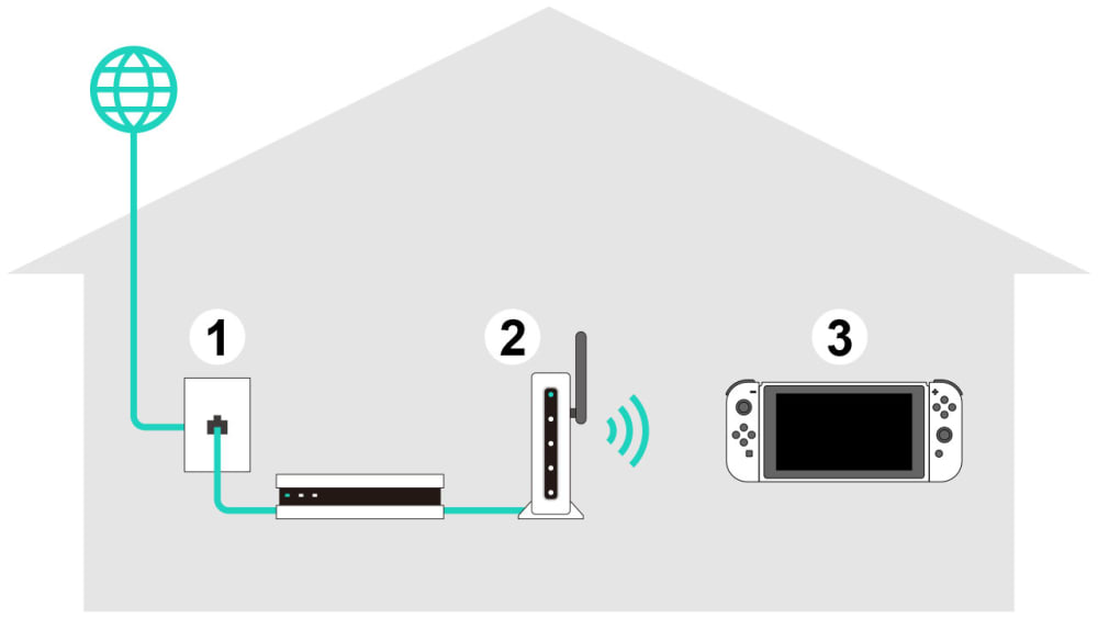 Nintendo Support: Requirements to Connect Nintendo Switch to the Internet