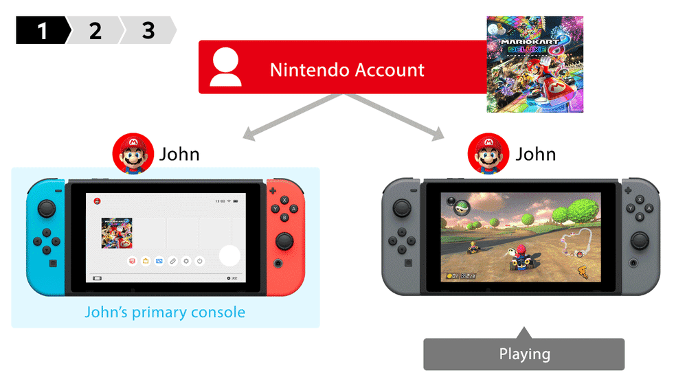 Nintendo Support: What Are the Differences Between a Primary and  Non-Primary Nintendo Switch Console?