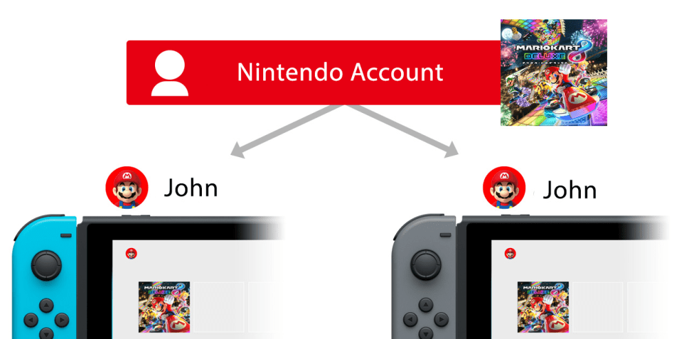 Nintendo Switch: Comment jouer sur plusieurs consoles ?