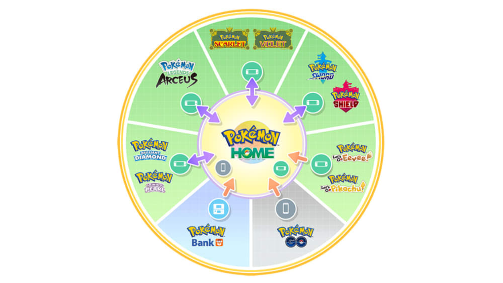 Gráfico do tipo Pokemon Scarlet e Violet para todos os pontos