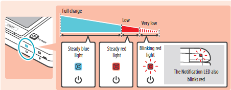 What do the different indicator lights on the Nintendo 3DS mean? - Quora