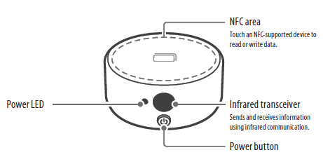 3D Printable Soporte para móvil utilizando el lector NFC como comunicador  by Ceapat - Imserso