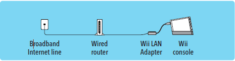 Comment connecter un adaptateur LAN à la Nintendo Switch ?, Assistance