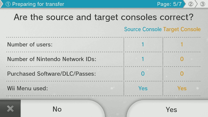 Assistance Nintendo : Comment transférer des données entre des