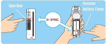 Conseil manette Wii - Comment Synchroniser la manette - Astuce console Wii  